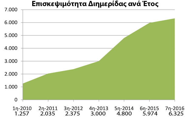 statistika etos statistika etos