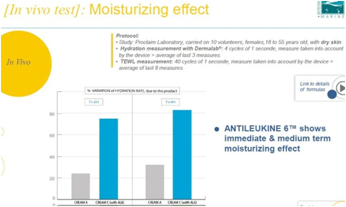 Anaplasis Moisturizing Effect ANAPLASIS 3